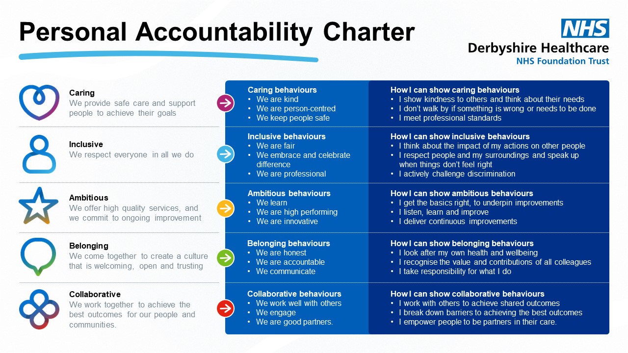 Personal accountability charter