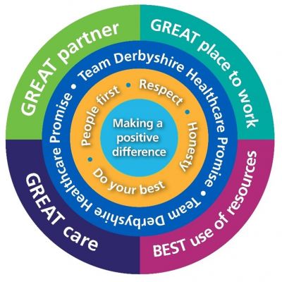 Our vision and values :: Derbyshire Healthcare NHS Foundation Trust