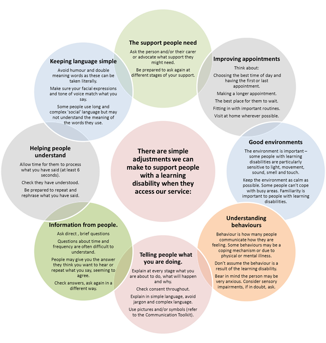 Learning disabilities :: Derbyshire Healthcare NHS Foundation Trust